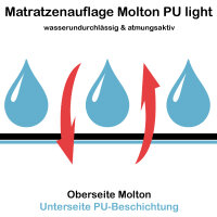 PFLEGE POINT® Matratzenauflage Molton PU light 100 x 200 cm