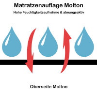 PFLEGE POINT® Matratzenauflage Molton 140 x 200 cm